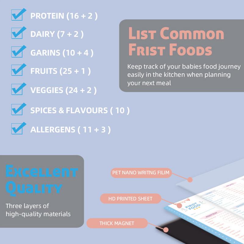 Bebek İlk Gıdalar Kontrol List - Baby Food Checklist incelemesi ve fiyatı